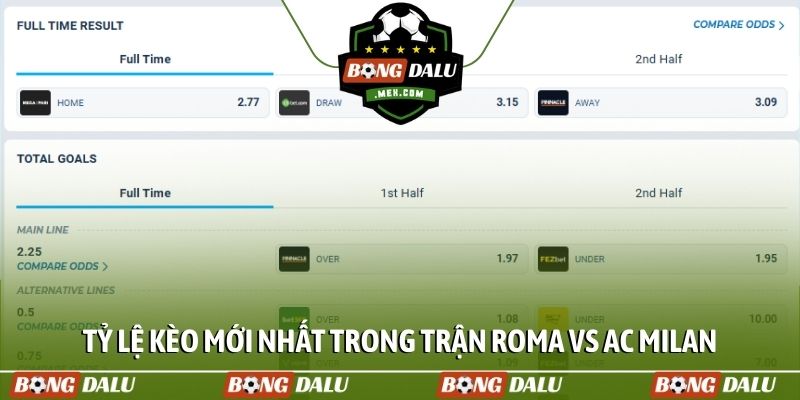 Tỷ lệ kèo mới nhất trong trận Roma vs AC Milan 26/1